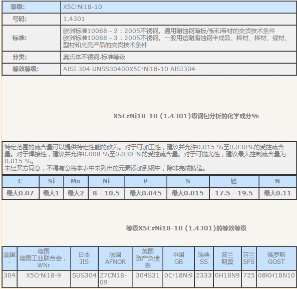 X5CrNi18-10对应的是什么不锈钢