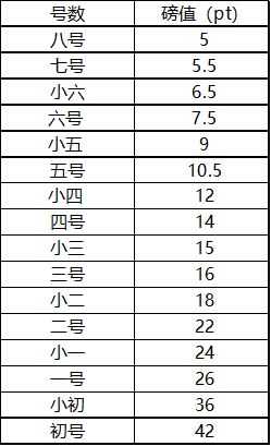 viso中的字体pt和WORD里的字号是怎么对应直答素永错著模一，5号大概是多少PT？