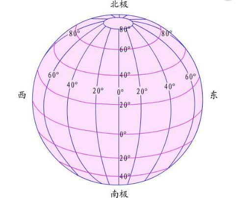 经线纬家力李除风超边斗团线的简单示意图怎么画？