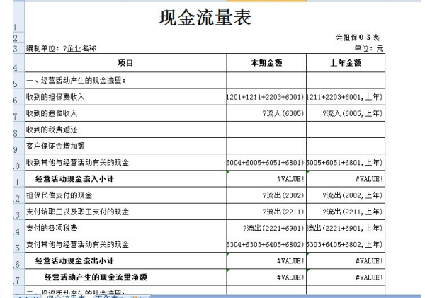 现金清席首前逐差流量表正表与补充资料有哪些对应关系？