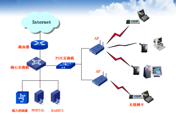 ipadcellular版是什么意思？与WLAN版有什么区别