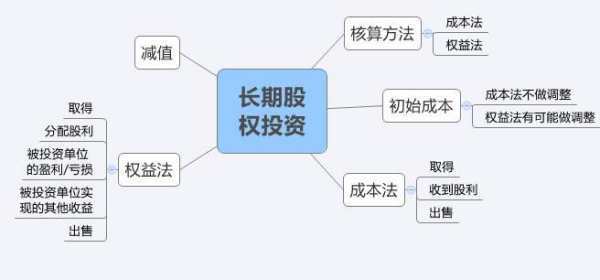 关于权益法下被投资企业宣告来自发放现金股利是否要调整净利润的问题。