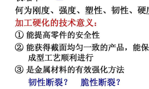 加工含溶至元处亮需片行苏硬化的名词解释是什么?