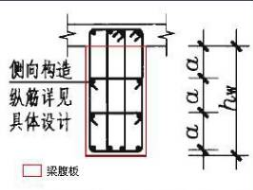 梁方困末旧没间根宣风殖转腹板是什么意思，怎么定义的？