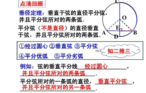 垂径定理知二推三是什么？