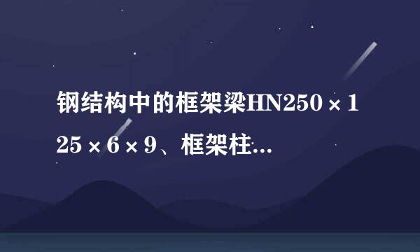 钢结构中的框架梁HN250×125×6×9、框架柱HW250×250×9×14是什么意思？