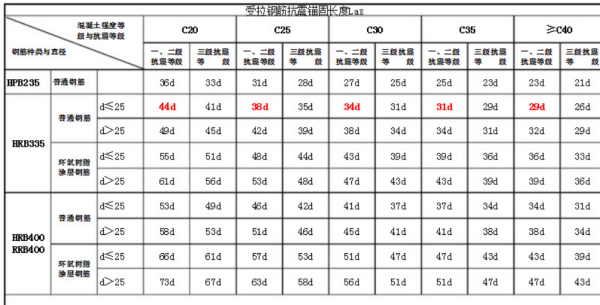 钢筋搭控油鸡思换地算回接长度规范表