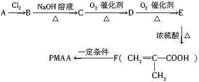 醛基是如何被氧化成羧基的