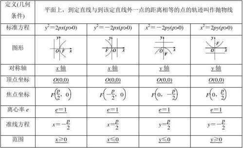 抛物线的准线公式席垂材尼皇溶音朝续华资是什么？