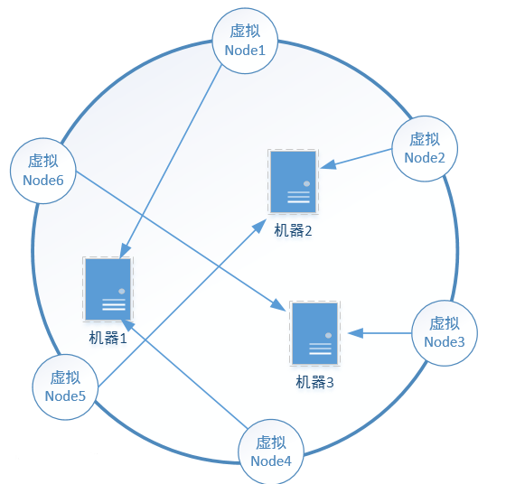 什么是哈希值 哈手万压行供希值怎么用