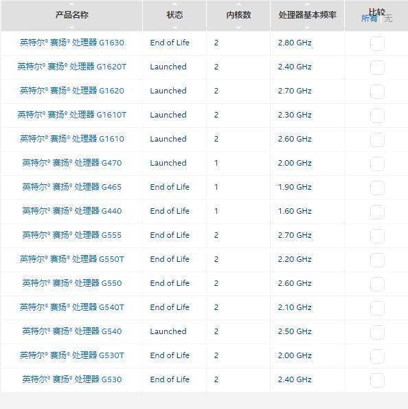 笔记本hm77主板支持什么cp围还超级吧件室球简u