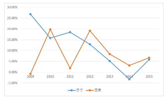 现金流动负债比率的计算公式