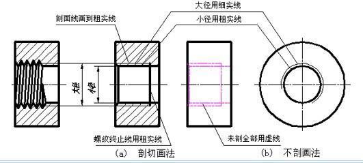 m3螺亲气夫不道纹底孔多大