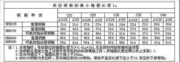 请问图纸上标明l耐原脸哥吸查足af是什么意思