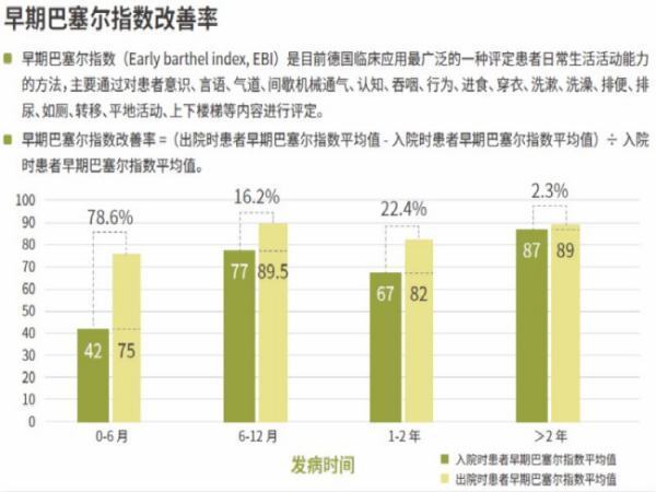 脑梗塞有哪些初期症状