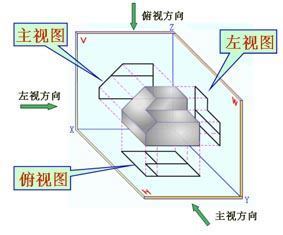 正投影的数学上的正投影定义