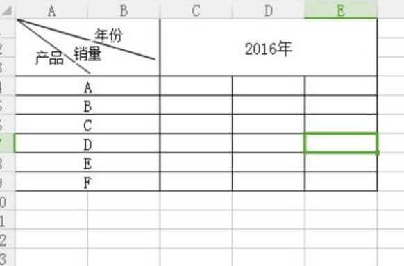 表格来自的表头是什么