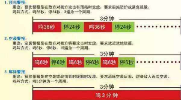 问：国家规定防空袭警报信号有哪三种