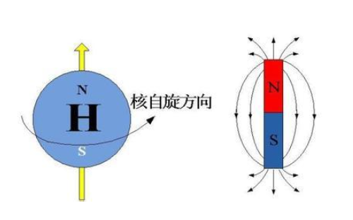 什么叫磁矩