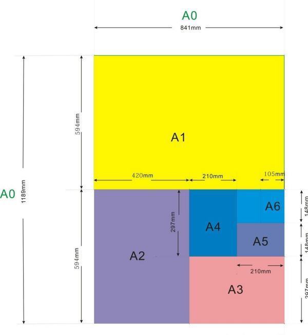 A5和B5纸的尺寸哪个大？