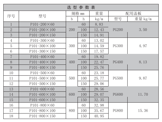 桥架规格有什么？