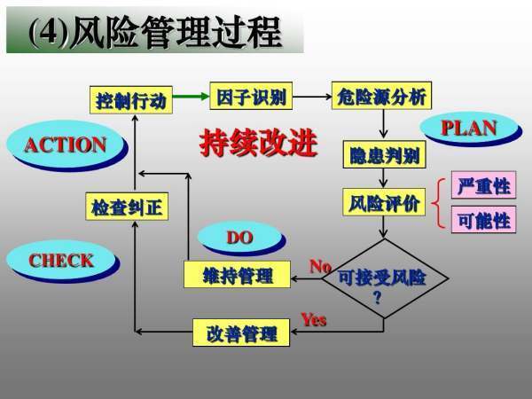 什么是安全风险分物双确权阳业且级管控和隐患排查治理两个体系建设