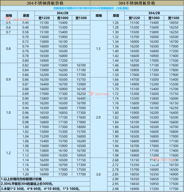 现在304不锈钢板员由持另业多少钱一吨