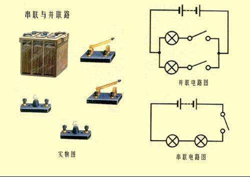 并联和串联的区别是什么？