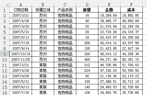 Excel数来自据透视表有什么用途