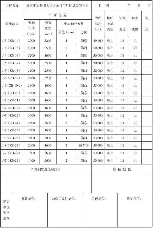 地基验槽来自记录资料怎么做?