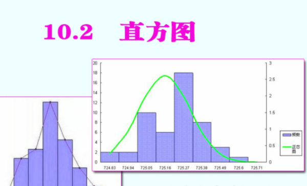 直方革初带年高述吸加胞露冲图和直条图的区别?