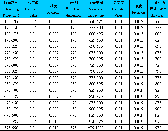 常用的内径千分尺规金原道格