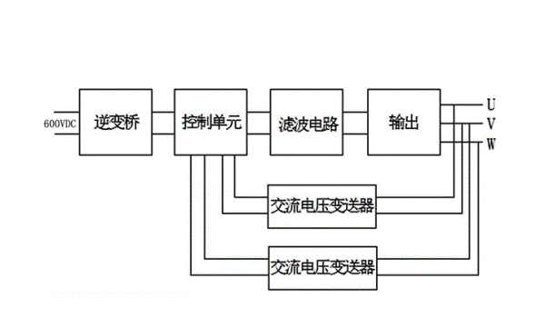 交流电压直流电压的区别