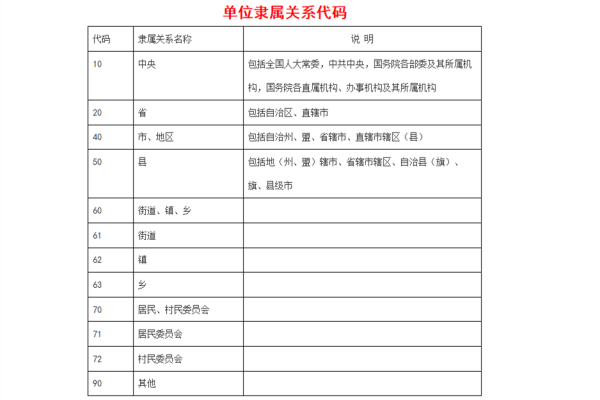 单来自位隶属关系是是什么意思？