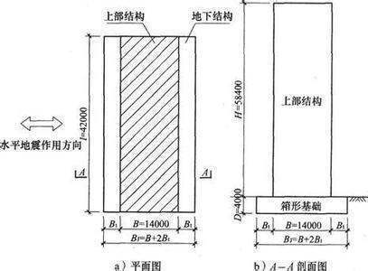 嵌固部位怎么理解