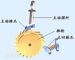 棘轮机构的工作原理是什么？