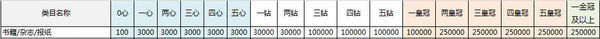 淘宝书籍类目卖家3钻可以上传多少商品