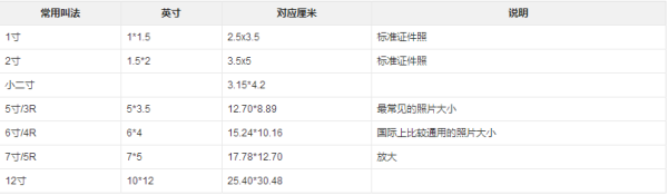 照片识亮问都宗5寸、大6寸、7寸型不、8寸是多大