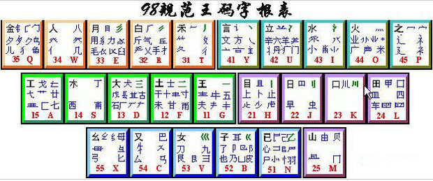 五笔打字快还是拼音打字快2