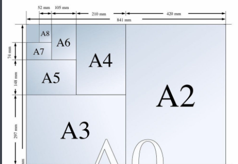 A4  A3 纸张的大小是多少啊 为什么要这样叫呢?