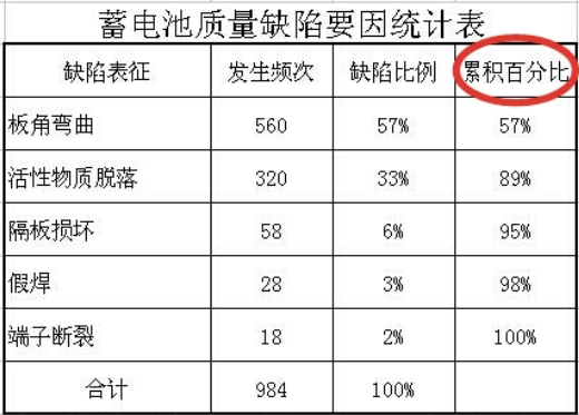 累计百么限分比怎么算