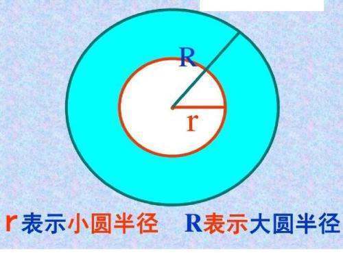 圆环的面积怎么求。