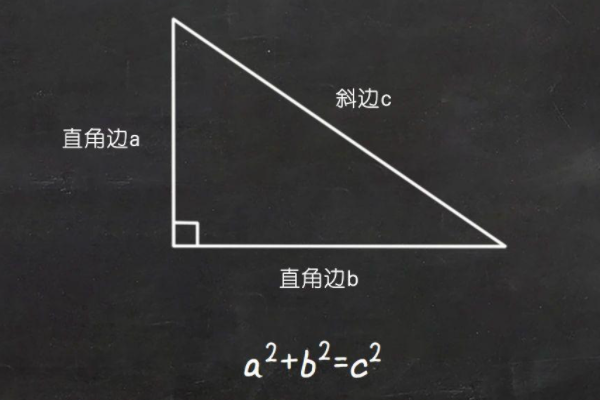 直角三角形定义是来自什么？