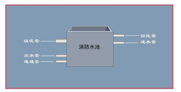 消防水池的国家标准设计规范是什么？