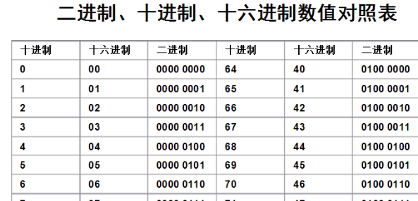 十进制转十六进制公式是什么？