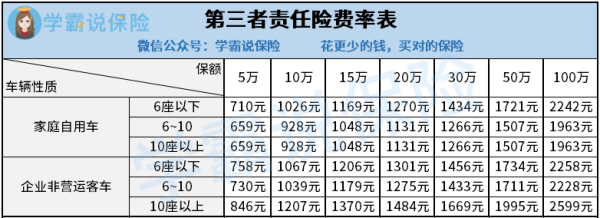 车险的交英神弱强险多少钱