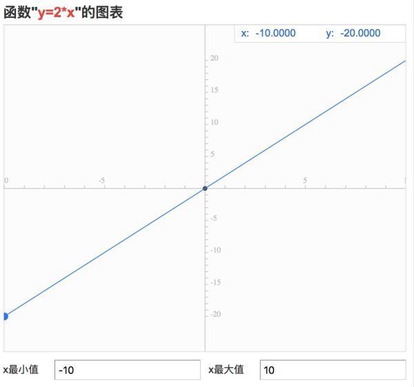 函数y=2x的定义域