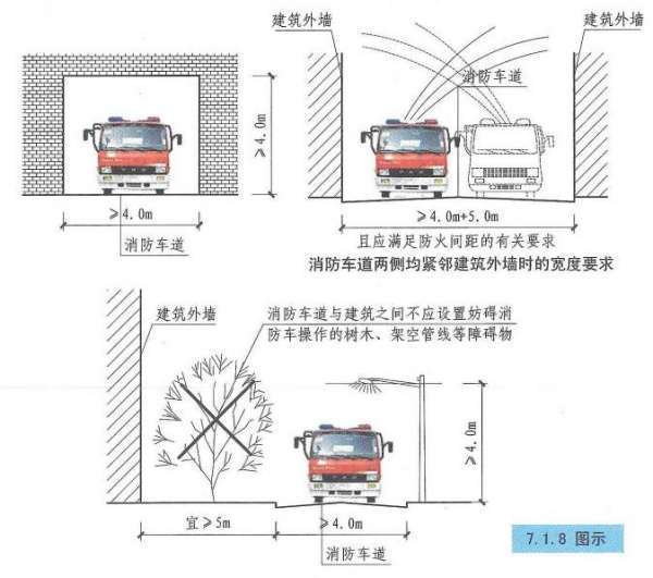 消防车道的净高、净宽和转弯半径是往再没强看教机正渐坏多少