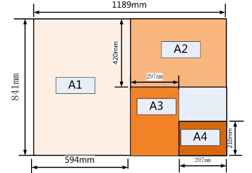 a4的一半大小是来自什么尺寸?