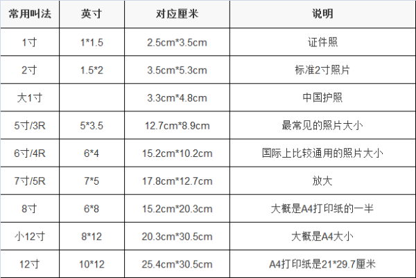 5寸和6来自寸照片的尺寸是多少？